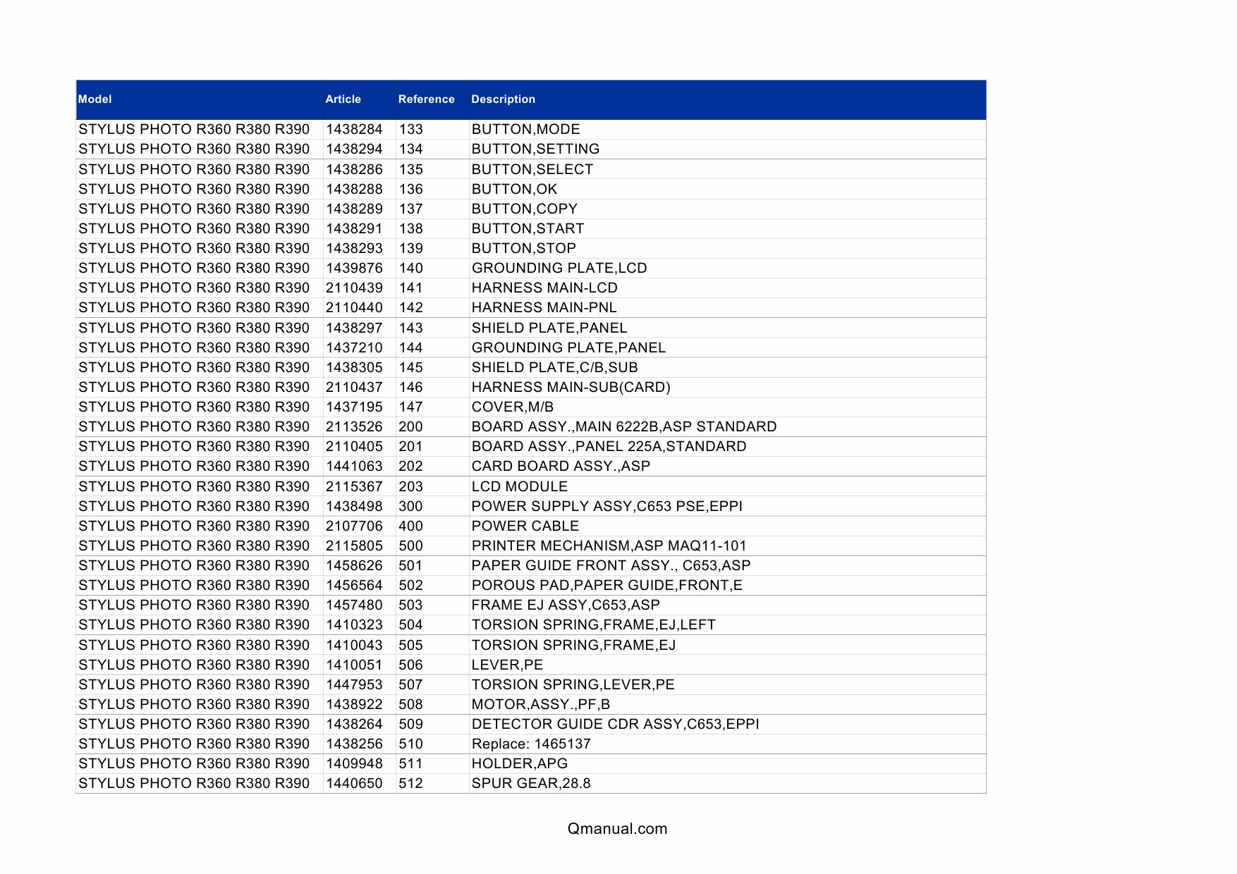 EPSON StylusPhoto R360 R380 R390 Parts Manual-2